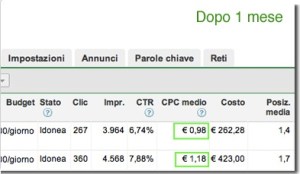 Adwords Dopo