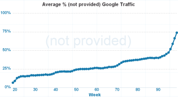 grafico-posizionamento-sito